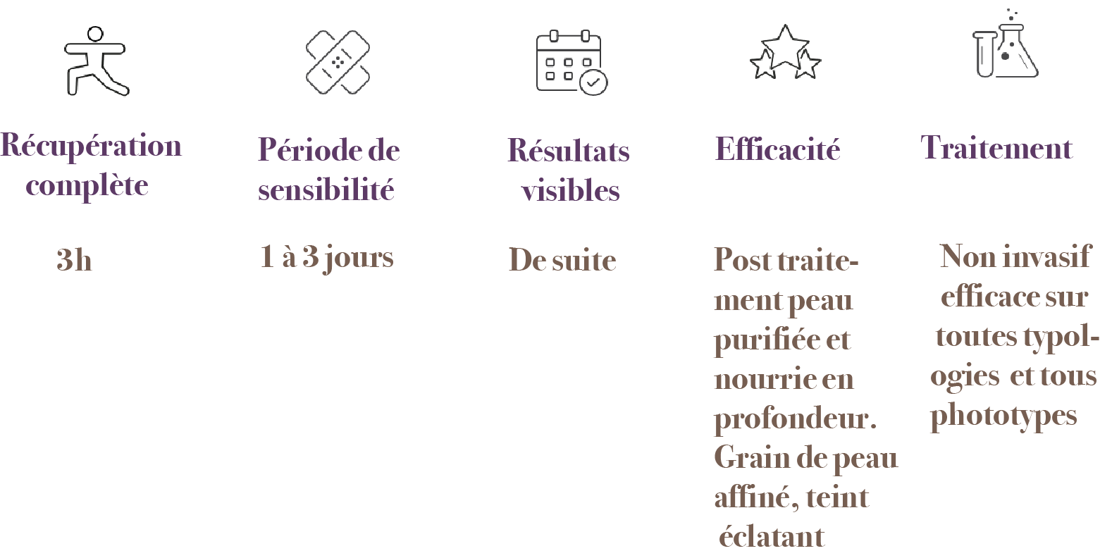 Pictos de recommandations
