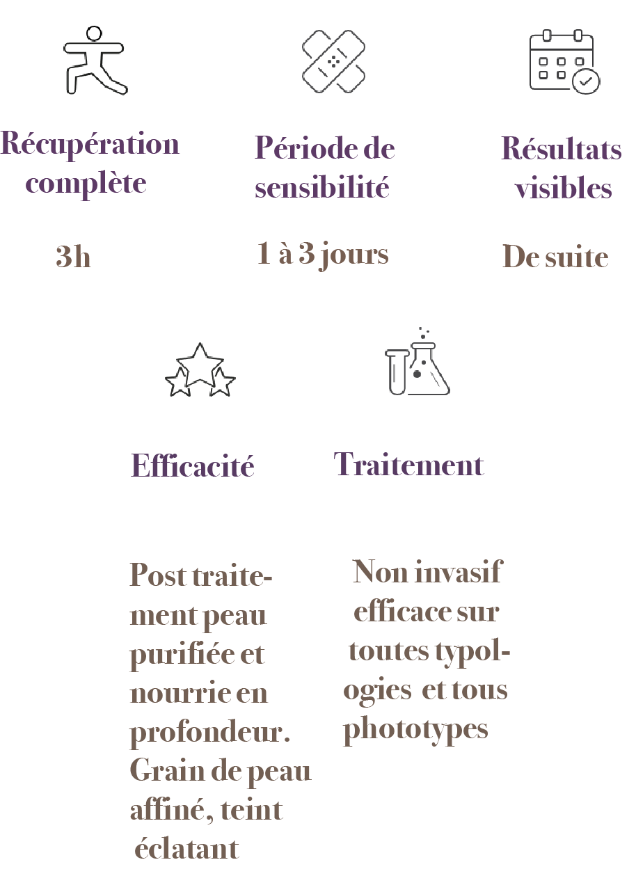 Pictos de recommandations