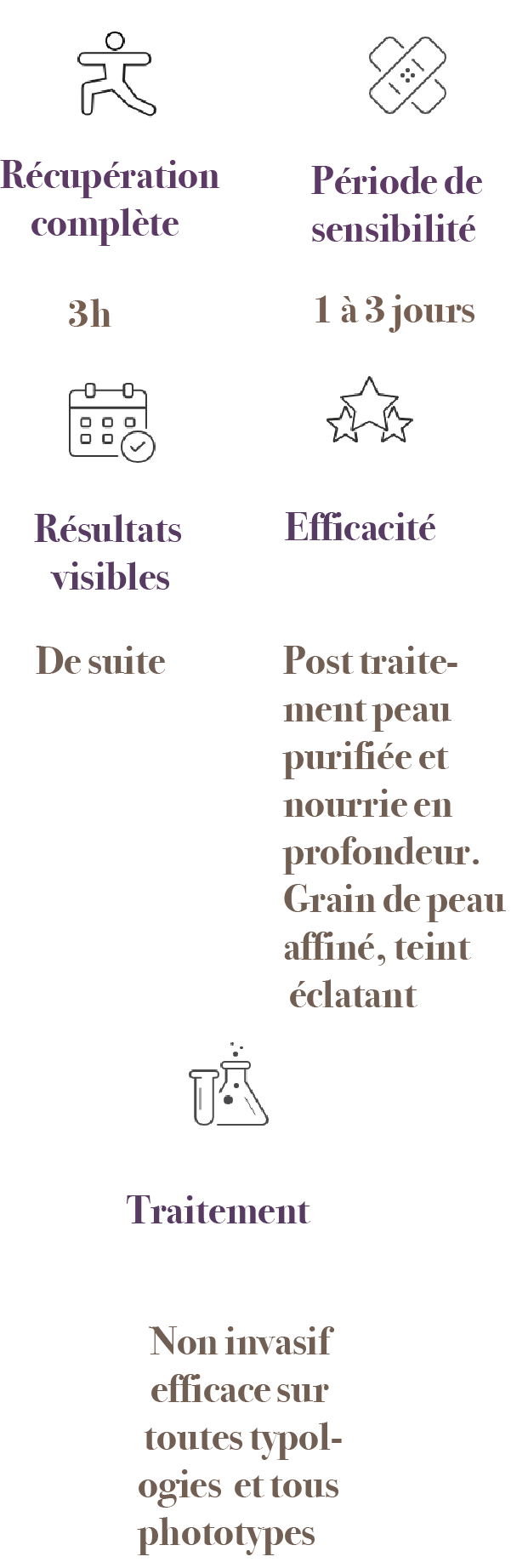 Pictos de recommandations