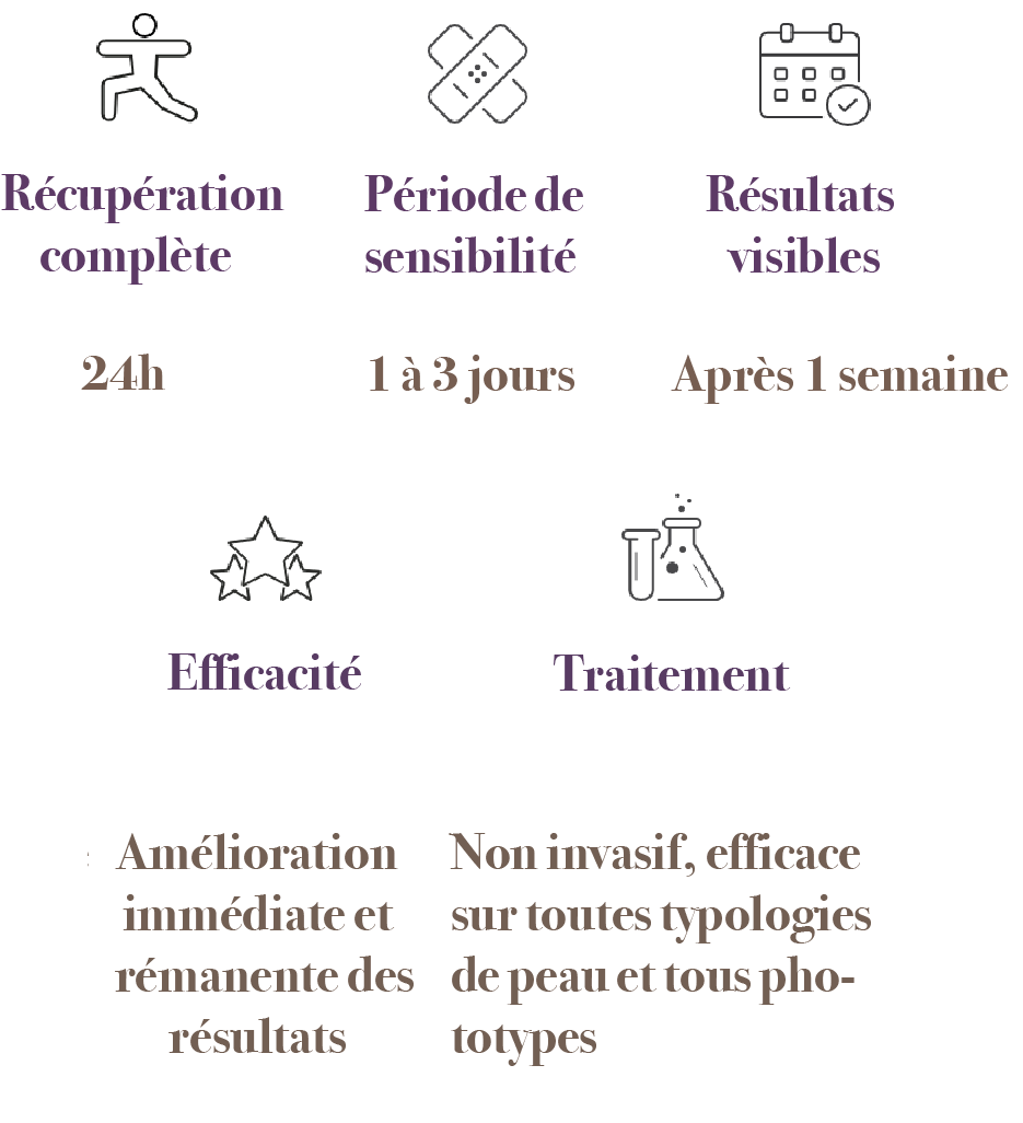 Pictos de recommandations