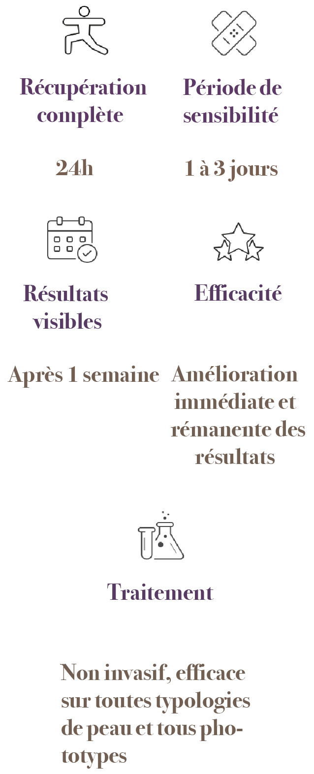 Pictos de recommandations