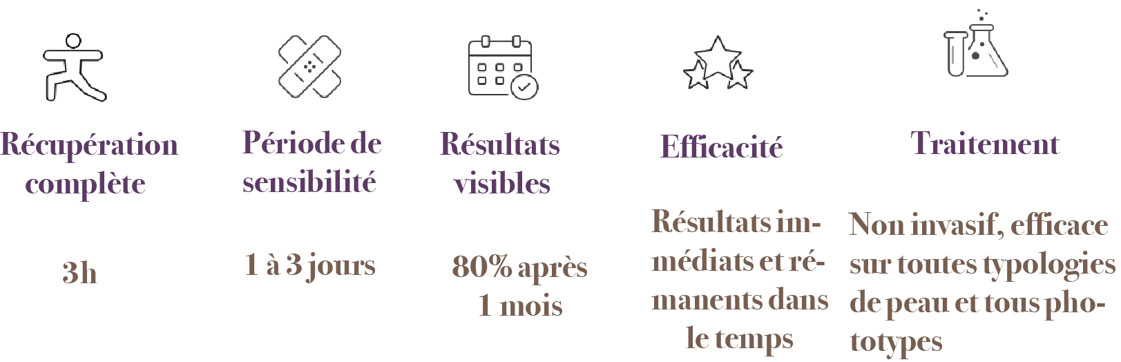 Pictos de recommandations
