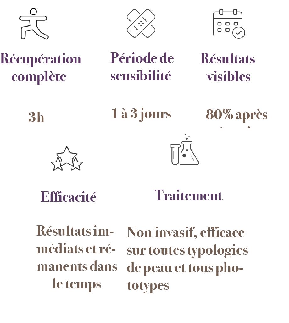 Pictos de recommandations