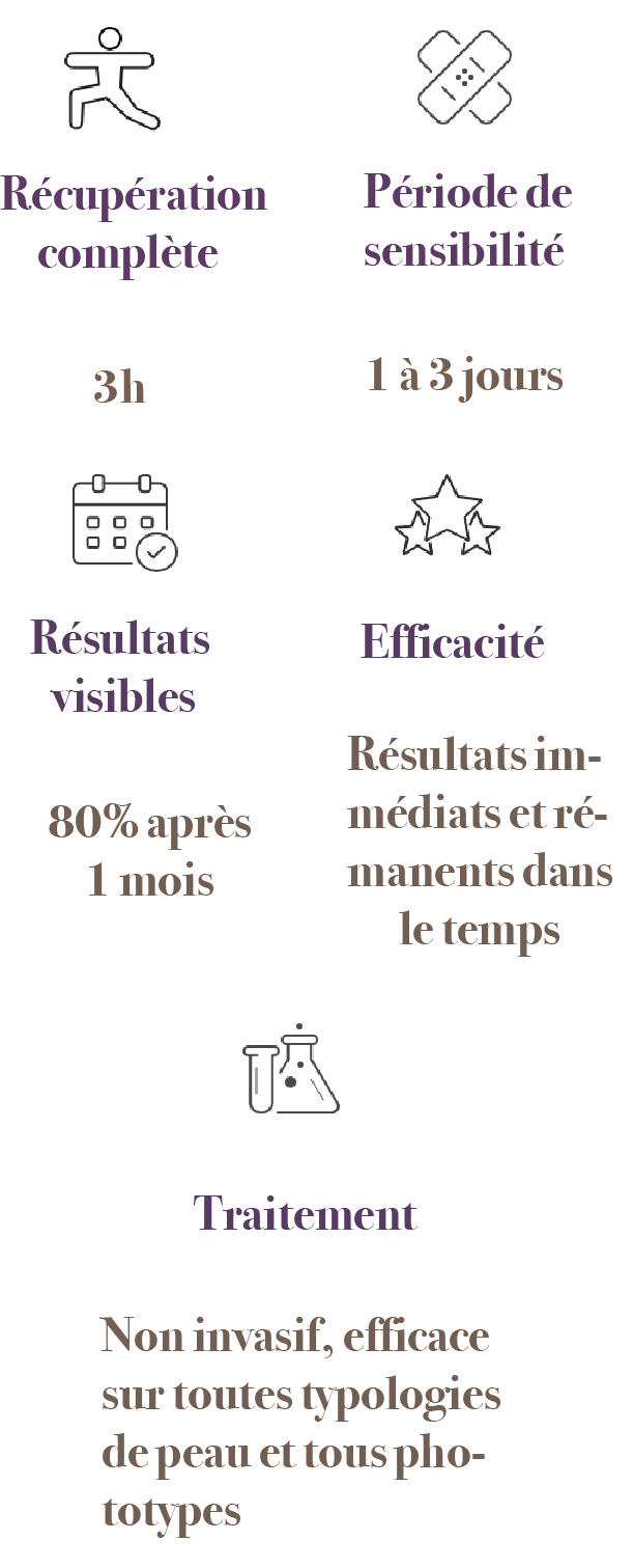 Pictos de recommandations