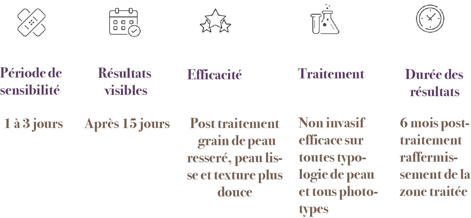 Pictos de recommandations