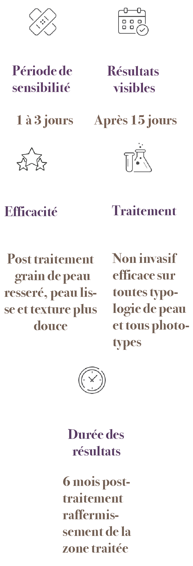 Pictos de recommandations